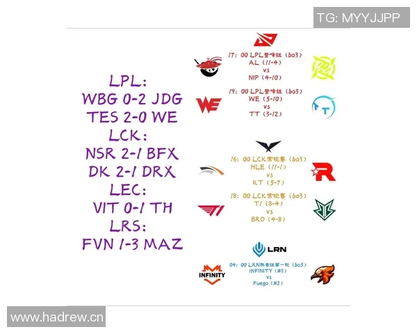 英雄联盟赛事经验榜单揭晓WE战队荣登第五名位置